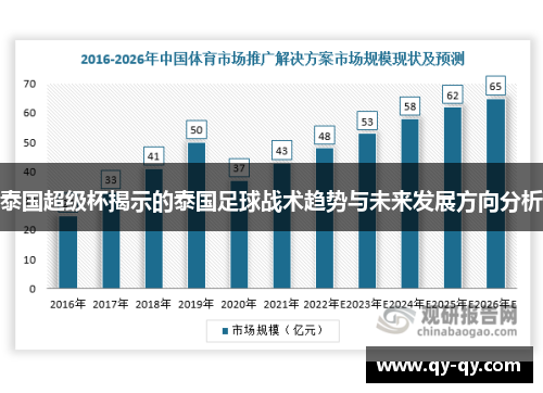 泰国超级杯揭示的泰国足球战术趋势与未来发展方向分析