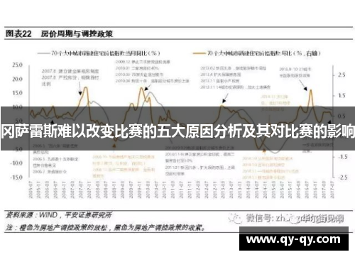 冈萨雷斯难以改变比赛的五大原因分析及其对比赛的影响