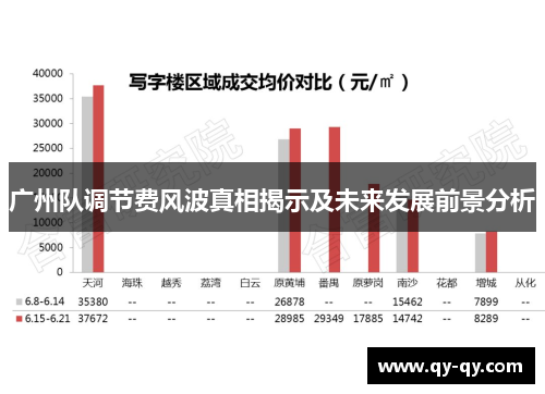 广州队调节费风波真相揭示及未来发展前景分析
